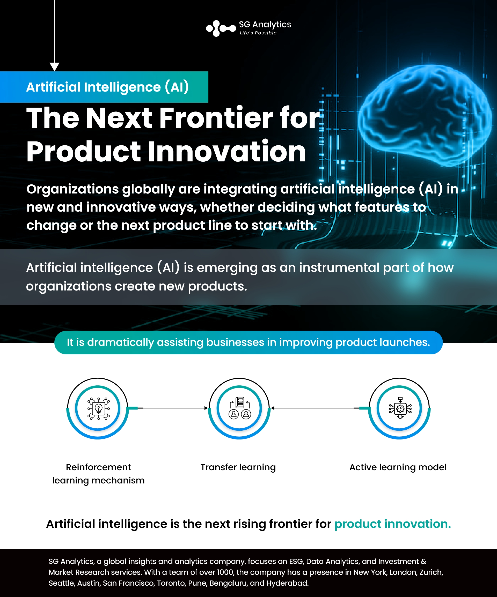 Artificial Intelligence (AI): The Next Frontier For Product Innovation